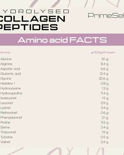 Hydrolyzed Collagen Peptides PrimeSelf
