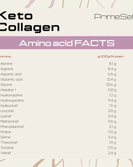 Keto Collagen PrimeSelf