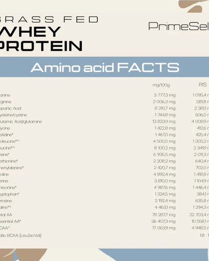 Grass-Fed Whey Protein PrimeSelf
